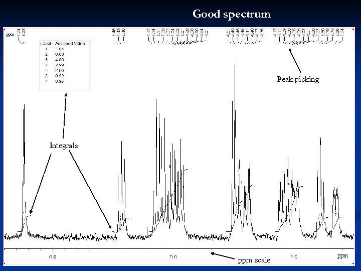 Good spectrum ppm Peak picking Integrals ppm scale ppm 24 