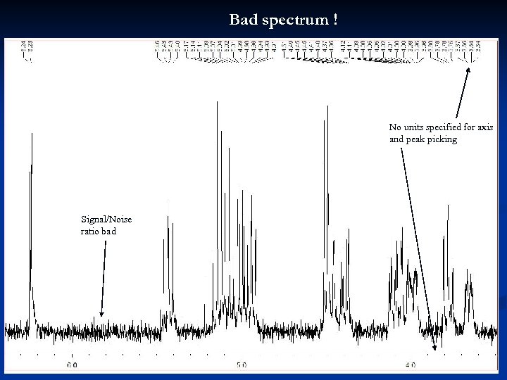 Bad spectrum ! No units specified for axis and peak picking Signal/Noise ratio bad