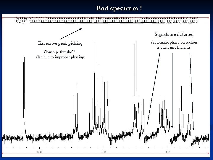 Bad spectrum ! Signals are distorted Excessive peak picking (automatic phase correction is often