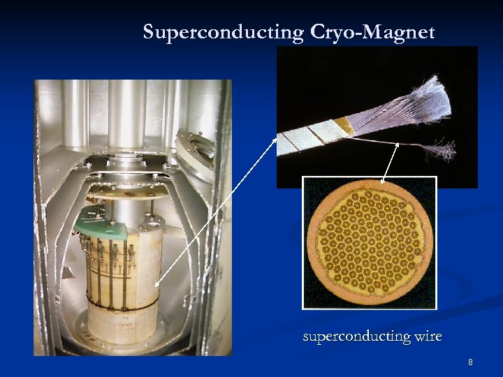 Superconducting Cryo-Magnet superconducting wire 8 