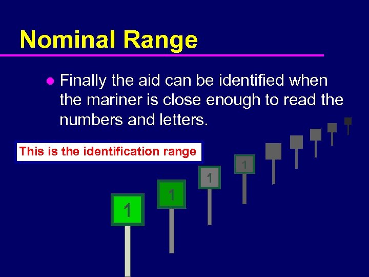 Nominal Range l Finally the aid can be identified when the mariner is close