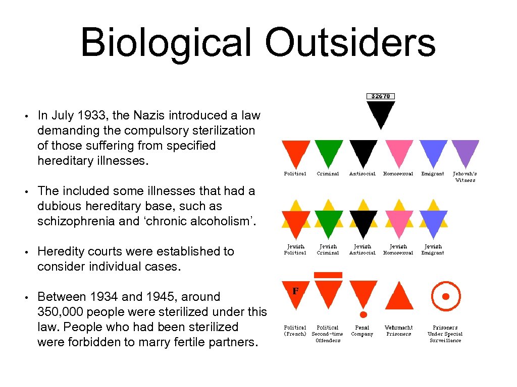 Biological Outsiders • In July 1933, the Nazis introduced a law demanding the compulsory