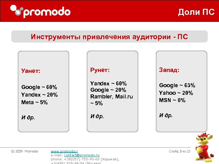 Доли ПС Инструменты привлечения аудитории - ПС Уанет: Рунет: Запад: Google ~ 60% Yandex