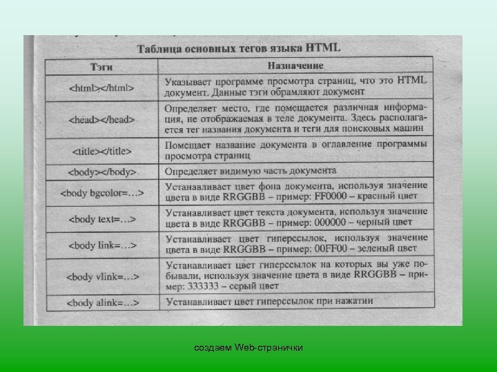 создаем Web-странички 