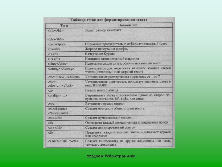 создаем Web-странички 