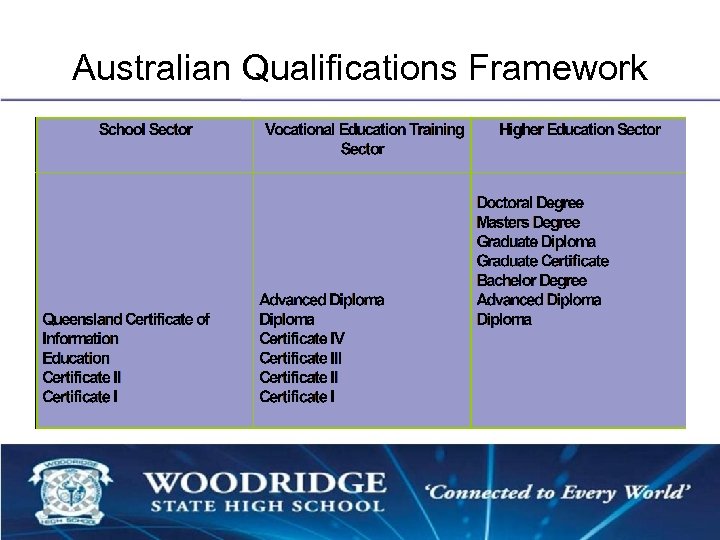 Australian Qualifications Framework 