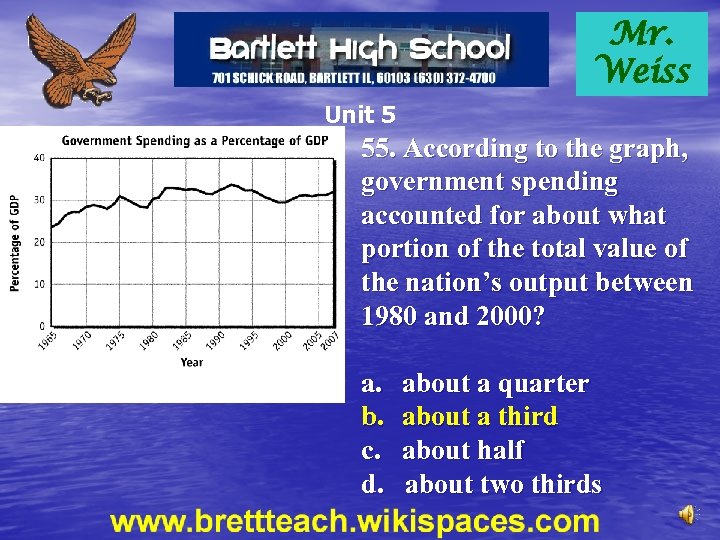 Mr. Weiss Unit 5 55. According to the graph, government spending accounted for about
