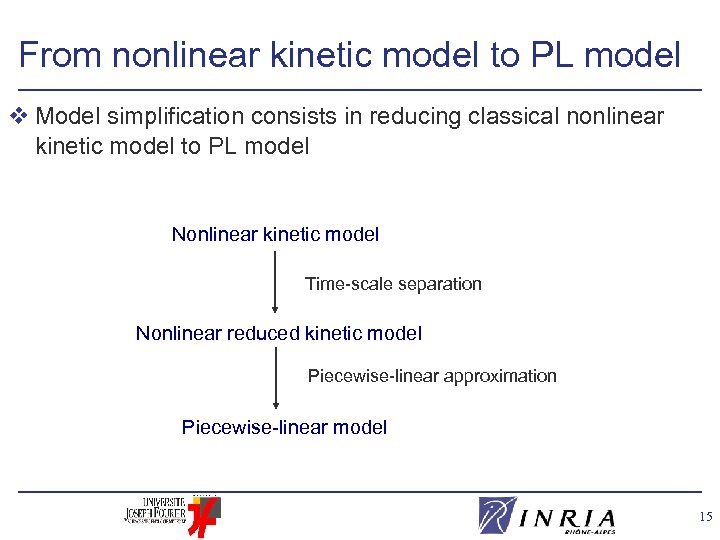 From nonlinear kinetic model to PL model v Model simplification consists in reducing classical