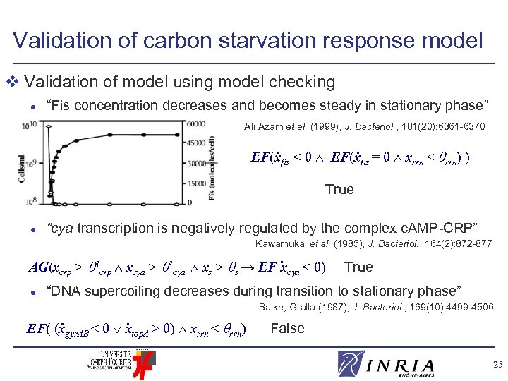 Validation of carbon starvation response model v Validation of model using model checking l