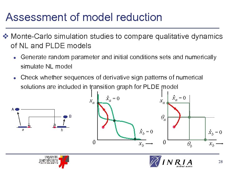 Assessment of model reduction v Monte-Carlo simulation studies to compare qualitative dynamics of NL