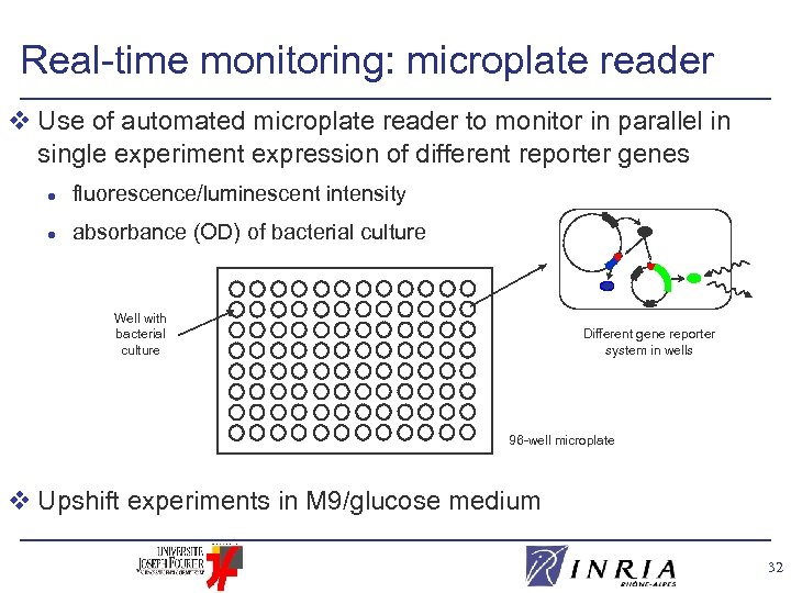 Real-time monitoring: microplate reader v Use of automated microplate reader to monitor in parallel