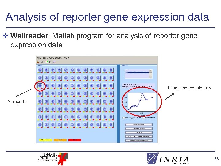 Analysis of reporter gene expression data v Wellreader: Matlab program for analysis of reporter