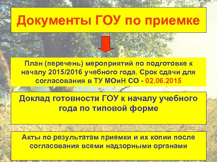 Документы ГОУ по приемке План (перечень) мероприятий по подготовке к началу 2015/2016 учебного года.