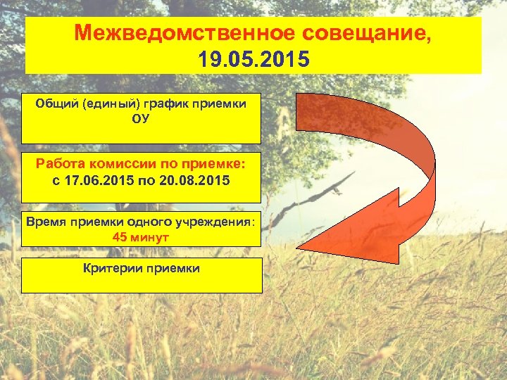 Межведомственное совещание, 19. 05. 2015 Общий (единый) график приемки ОУ Работа комиссии по приемке: