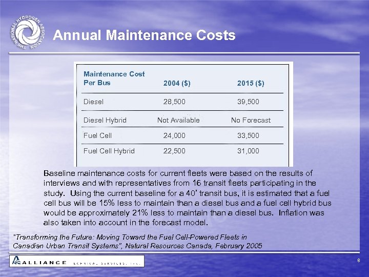 Annual Maintenance Costs Maintenance Cost Per Bus 2004 ($) 2015 ($) Diesel 28, 500