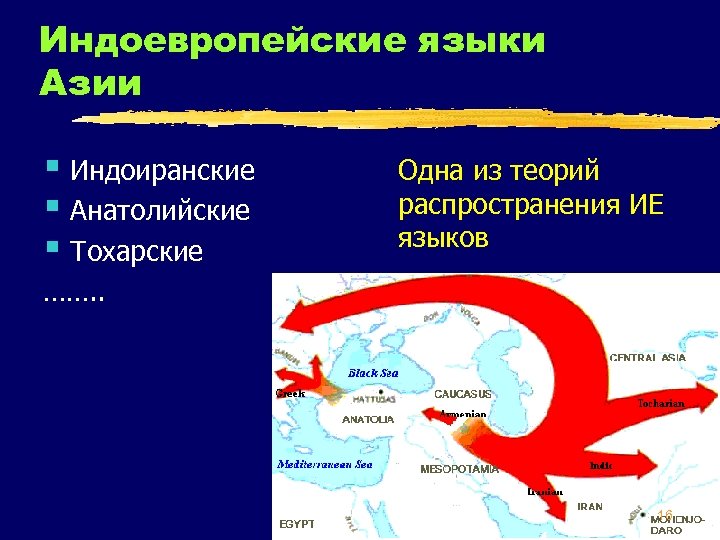 Индоевропейские языки Азии § Индоиранские § Анатолийские § Тохарские Одна из теорий распространения ИЕ
