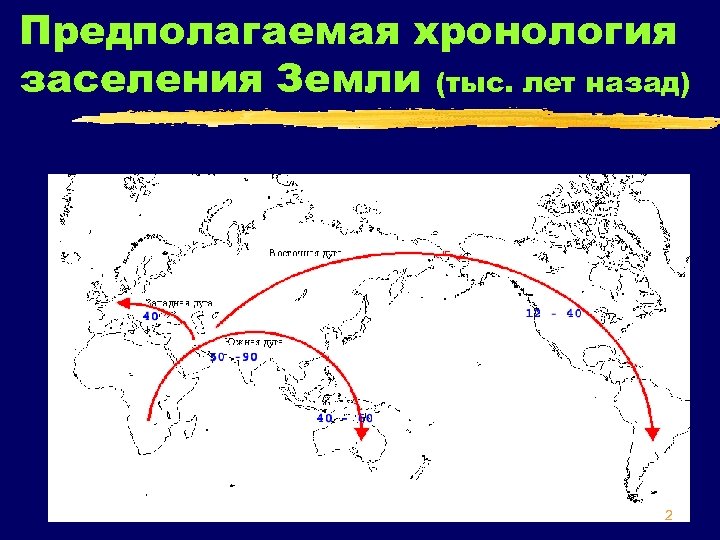 Предполагаемая хронология заселения Земли (тыс. лет назад) 2 