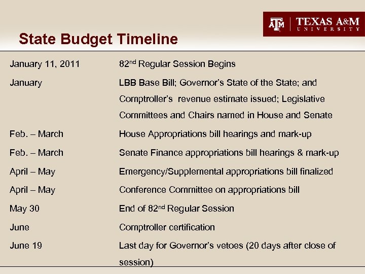 State Budget Timeline January 11, 2011 82 nd Regular Session Begins January LBB Base