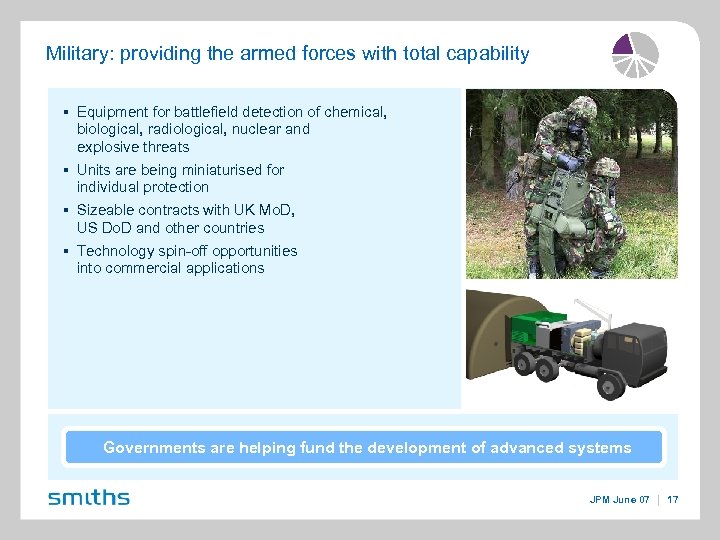 Military: providing the armed forces with total capability § Equipment for battlefield detection of