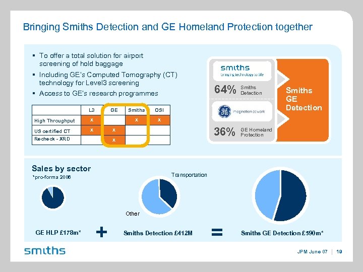 Bringing Smiths Detection and GE Homeland Protection together § To offer a total solution
