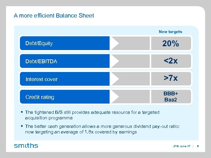 A more efficient Balance Sheet New targets Debt/Equity 20% Debt/EBITDA <2 x Interest cover