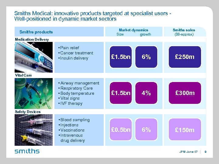 Smiths Medical: innovative products targeted at specialist users Well-positioned in dynamic market sectors Market
