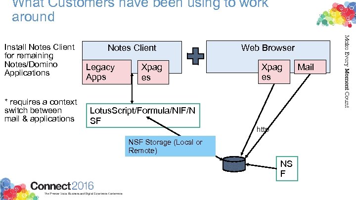 What Customers have been using to work around Install Notes Client for remaining Notes/Domino