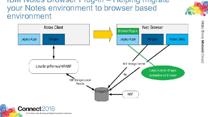 IBM Notes Browser Plug-in – Helping migrate your Notes environment to browser based environment