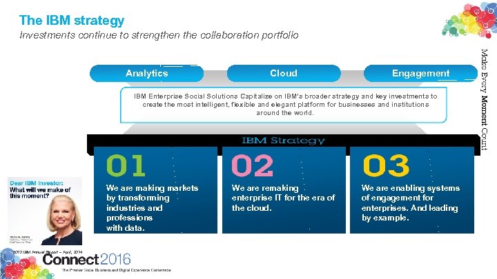 The IBM strategy Investments continue to strengthen the collaboration portfolio Analytics Cloud Engagement IBM