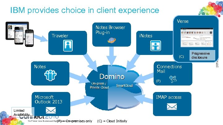 IBM provides choice in client experience Verse Traveler Notes Browser Plug-in i. Notes (C)