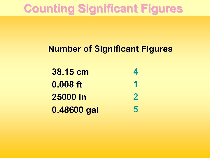 Counting Significant Figures Number of Significant Figures 38. 15 cm 0. 008 ft 25000