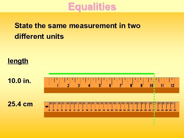 Equalities State the same measurement in two different units length 10. 0 in. 25.