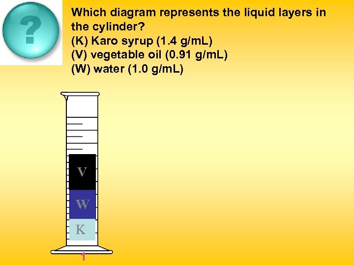 Which diagram represents the liquid layers in the cylinder? (K) Karo syrup (1. 4