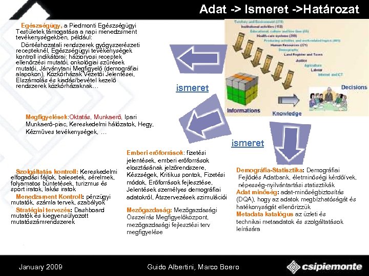 Adat -> Ismeret ->Határozat v. Egészségügy, a Piedmonti Egészségügyi Testületek támogatása a napi menedzsment