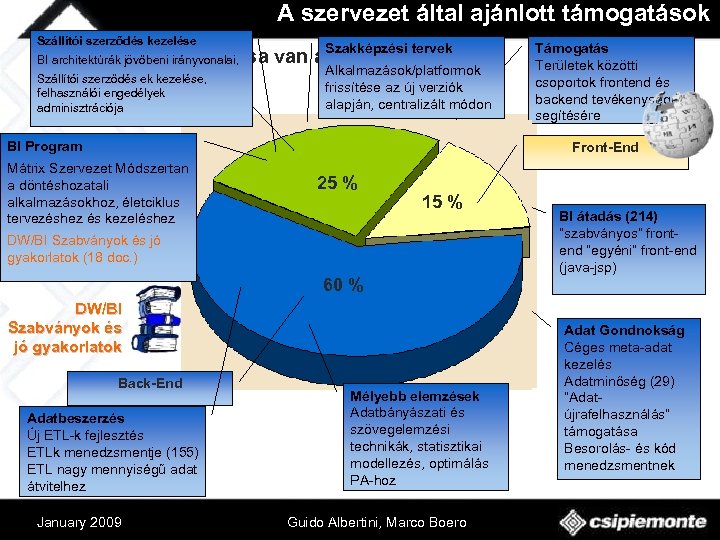 A szervezet által ajánlott támogatások Szállítói szerződés kezelése ÜIKK-nak 78 munkatársa van a. Szakképzési