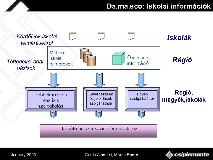 Da. ma. sco: Iskolai információk Kérdőívek iskolai felmérésekről Iskolák Múltbéli iskolai Történelmi adat- felmérések