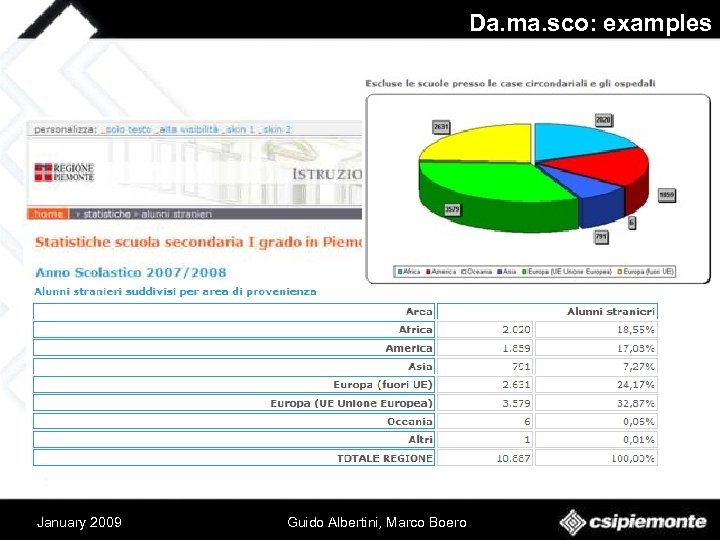 Da. ma. sco: examples January 2009 Guido Albertini, Marco Boero 