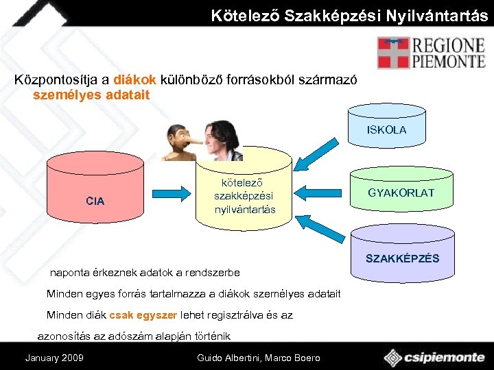 Kötelező Szakképzési Nyilvántartás Központosítja a diákok különböző forrásokból származó személyes adatait ISKOLA CIA kötelező