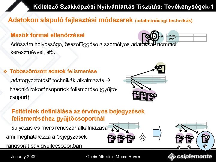 Kötelező Szakképzési Nyilvántartás Tisztítás: Tevékenységek-1 Adatokon alapuló fejlesztési módszerek (adatminőségi technikák) v Mezők formai