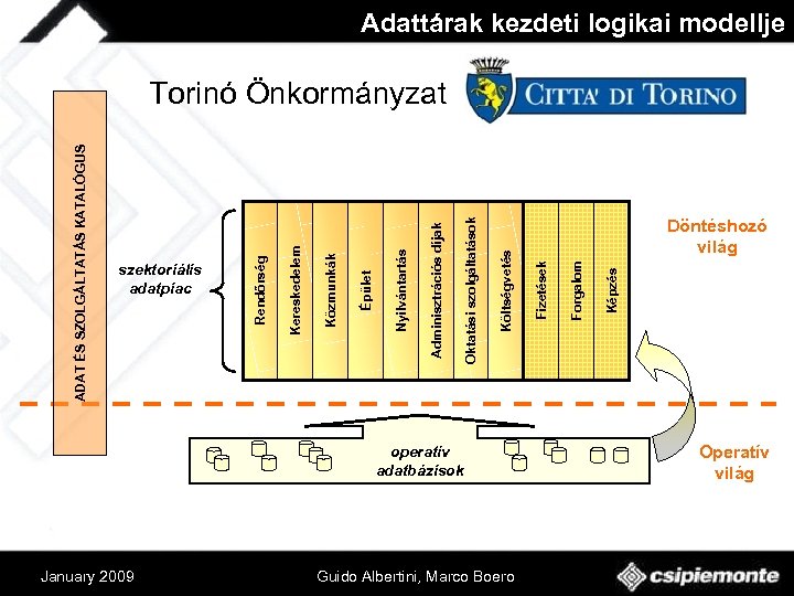 Adattárak kezdeti logikai modellje operatív adatbázisok January 2009 Guido Albertini, Marco Boero Képzés Forgalom