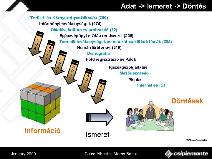 Adat -> Ismeret -> Döntés Terület- és Környezetgazdálkodás (289) Intézményi tevékenységek (175) Oktatás, kultúra