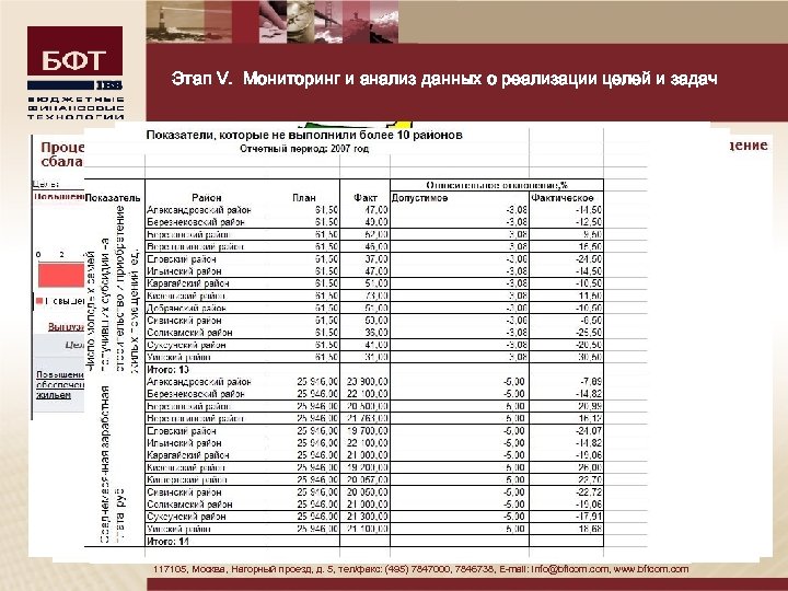 Этап V. Мониторинг и анализ данных о реализации целей и задач • В системе