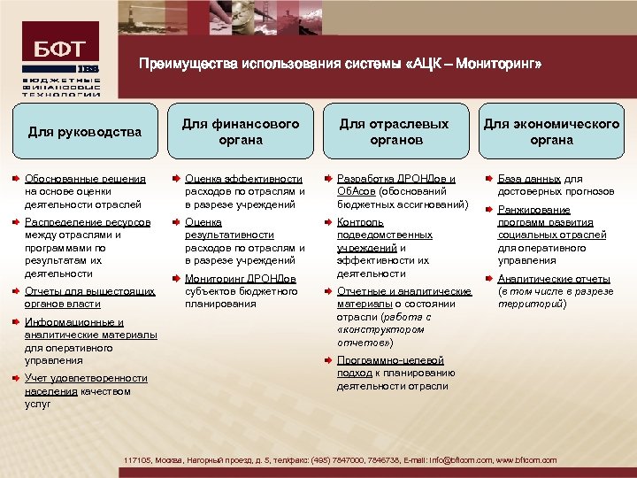 Преимущества использования системы «АЦК – Мониторинг» Для руководства Для финансового органа Для отраслевых органов