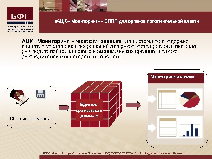 Ацк татарстан. АЦК. АЦК финансы 2021 Татарстан. Линейка продуктов АЦК. БФТ АЦК финансы схема работы.