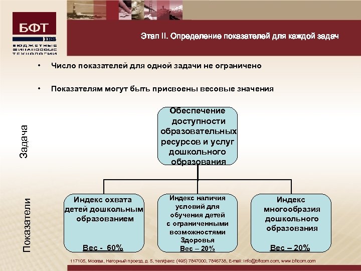 Этап II. Определение показателей для каждой задач • Число показателей для одной задачи не