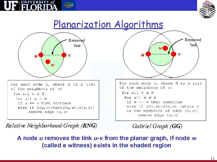 Planarization Algorithms Removed link v u u w Removed link v w Relative Neighborhood
