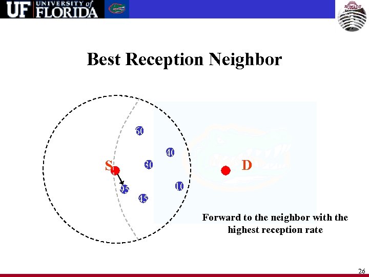 Best Reception Neighbor 60 40 S 30 95 D 10 45 Forward to the
