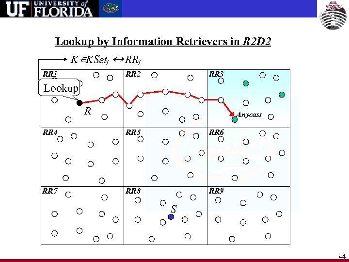 Lookup by Information Retrievers in R 2 D 2 K ÎKSet 3 « RR