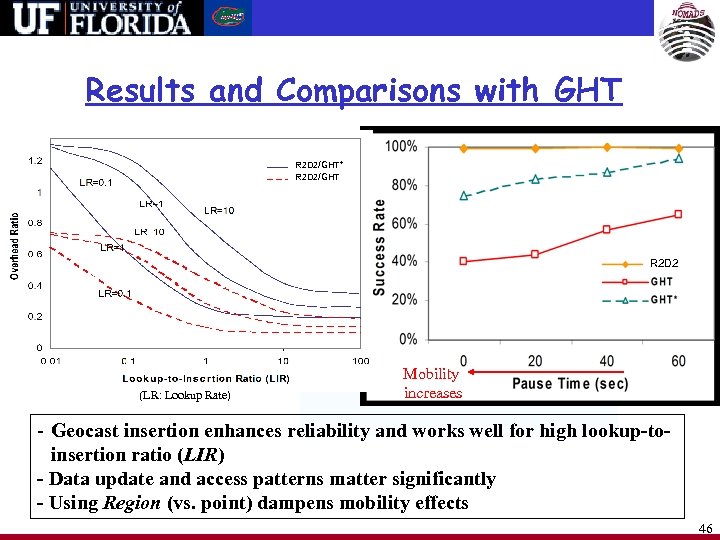Results and Comparisons with GHT R 2 D 2/GHT* R 2 D 2/GHT R