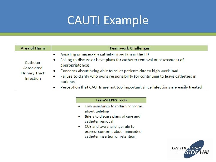 CAUTI Example 